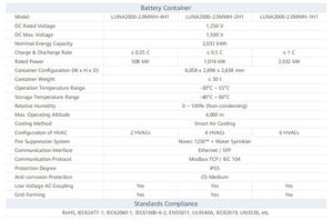 Solution ESS solaire intelligente <span class=keywords><strong>Huawei</strong></span> <span class=keywords><strong>LUNA2000</strong></span> - Série 2.0MWH à refroidissement par air, système de stockage d'énergie en conteneur 700KWH 800KWH 1MWH - Product Image 2