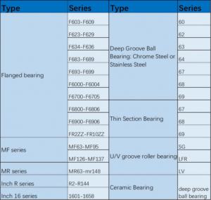 ลูกปืนแท้ Originalskf รุ่น 6004 6000 6001 6300 6301 6200 6201 2RS ZZ  ขายส่งลูกปืน ผู้จัดจำหน่ายลูกปืน 6205-2RSH - Product Image 3