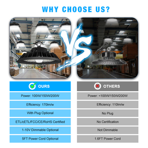 ODM 5 năm bảo hành ul giao hàng từ USA 100W ~ 500W kho dẫn ánh sáng công nghiệp - Product Image 2