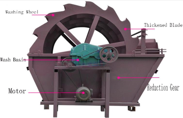 80 TPH 380V Vibrating Screen Equipment Small Scale Mining Gold Trommel Screen Separator