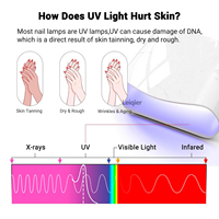 Gants de protection UV professionnels avec logo personnalisé pour le soin des ongles Lampe à ongles en gel sans doigts pour manucure pour femme