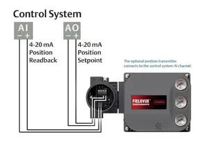 Posicionador de Válvulas Emerson Fisher DVC6200/DVC2000/582i, Controlador Digital, Fabricante Chino de Válvulas de Control - Product Image 5