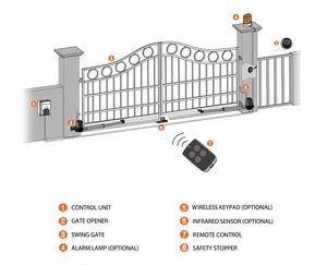 Moteur automatique à haute efficacité de porte d'oscillation et moteur fiable de porte d'oscillation - Product Image 6