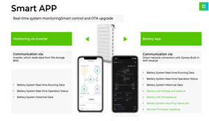 Módulo Dyness Stack 100 de 51.2v 100ah, Batería de Alto Voltaje Stack100 de 15kwh 20kwh 25kwh 30kwh 40kwh 50kwh para Sistemas de Almacenamiento de Energía - Product Image 6