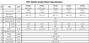 Hainan Yisheng PET YS-W01 PET Chips Bouteille Grade Iv 084 Résine Iv 0.80 pour eau potable Résine PET Granulés de plastique vierge - Product Image 4