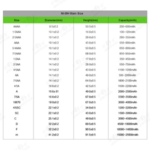 JINTION 6V Ni-Cd F גודל 7000mAh מארז סוללות נטענות ניקל קדמיום סוללת ni-cd עבור כוח גיבוי - Product Image 4