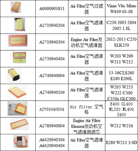 2228300318 222 830 03 18 Filtro de aire de cabina para Mercedes Benz Clase <span class=keywords><strong>S</strong></span> W222 <span class=keywords><strong>Maybach</strong></span> <span class=keywords><strong>S</strong></span> <span class=keywords><strong>560</strong></span> S450 <span class=keywords><strong>4matic</strong></span> S63 Amg S65 Amg S560 <span class=keywords><strong>4Matic</strong></span> - Product Image 2