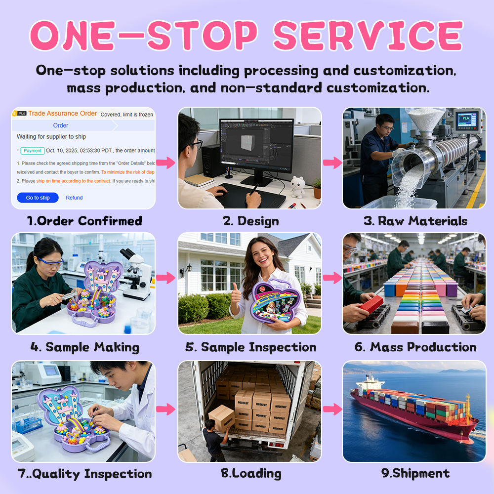 Personnalisé selon les besoins