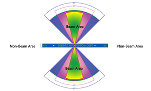 Modul Penerima Radio FM dengan Pengurangan Kebisingan, Array Mikrofon dengan Sudut Pengambilan Suara yang Dapat Dipilih, Pengenal Suara Audio Algoritma Khusus - Product Image 6