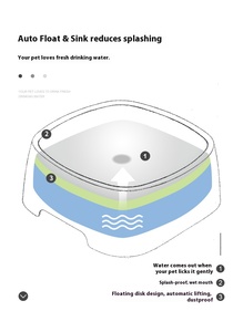 Nessuna fuoriuscita senza gocciolamento lento distributore di acqua per animali domestici per bere ciotola per cani ciotola per acqua - Product Image 5