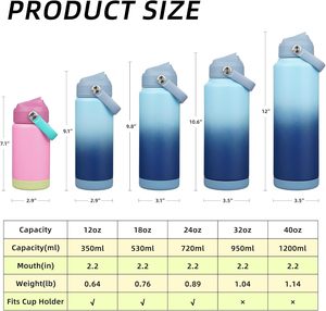 <span class=keywords><strong>Vaso</strong></span> de Agua de Acero Inoxidable de Doble Pared de 24 oz, Botella de Agua Térmica Portátil 304, Juego de Regalo con una Taza y Tres Tapas - Product Image 6