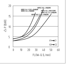 วาล์วตรวจสอบแบบควบคุมด้วยนักบินคนเดียว VRSL-FL - Product Image 3