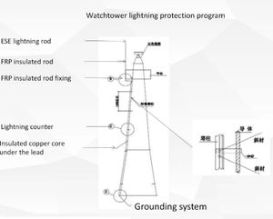 Tour de surveillance pour l'observation incendie et la sécurité des prisons, accessoire de tour de télécommunication - Product Image 3