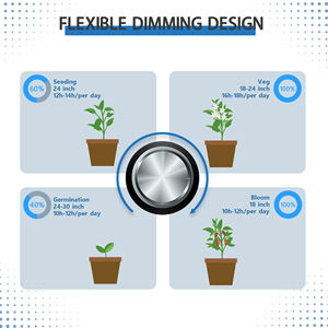 Новейшее поколение, 120 Вт, светодиодная лампа для выращивания, полный спектр, Samsung, Светодиодная панель для выращивания растений в помещении - Product Image 5