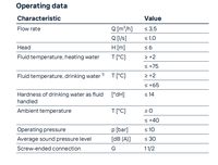 Systèmes de circulation d'eau potable KSB Calio-Therm S NC/NCV Pompes KSB