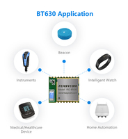 Module BT embarqué intelligent Feasycom FSC-BT630 BT 5.2