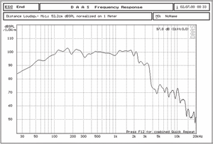 Factory Supply W18-10 18 Inch Woofer with 280mm Magnet 125mm Copper VC 2400W Continuous Power for <b>Large</b> Stage and Performance - Product Image 5