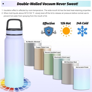 Termo de Acero Inoxidable 304 de Doble Pared con Aislamiento al Vacío, 600 ml, Aislamiento Térmico de 12-24 Horas, Ecológico, con Recubrimiento en Polvo, para Deportes - Product Image 2