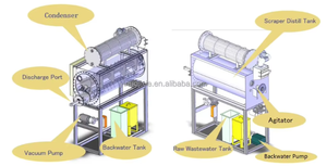 Machine de concentration <span class=keywords><strong>à</strong></span> membrane JOSTON pour évaporateur de <span class=keywords><strong>pompe</strong></span> <span class=keywords><strong>à</strong></span> <span class=keywords><strong>chaleur</strong></span>, haute performance pour eaux usées de lavage et <span class=keywords><strong>à</strong></span> haut COD - Product Image 4