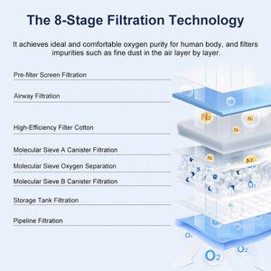 4 литра, компактный перезаряжаемый кислородный концентратор - Product Image 4