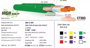 Fil de pièces de rechange commun cuivre 3.5mm TRS Jack sortie Audio Aux connexion Y <span class=keywords><strong>Split</strong></span> Twins câble Audio plat - Product Image 6