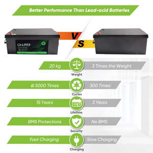แบตเตอรี่ลิเธียมไอออนแบบชาร์จไฟได้ 12V 200Ah ของร้านฉัน ระบบพลังงานแสงอาทิตย์ สีดำ - Product Image 5
