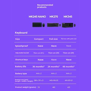 <span class=keywords><strong>Logitech</strong></span> Original MK245 Negro Oficina Computadora Inalámbrico Oficina Ratón y Teclado Combo - Product Image 4