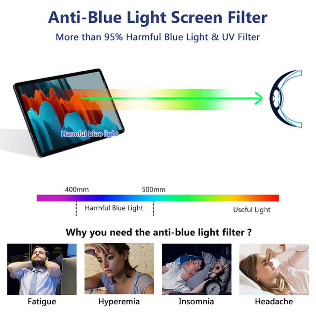 Anti Blue Light Laptop Screen Protector HD Clear/Matte Anti-Glare for Samsung TabS7/S8/S9 Eye Protection Display Film for Office