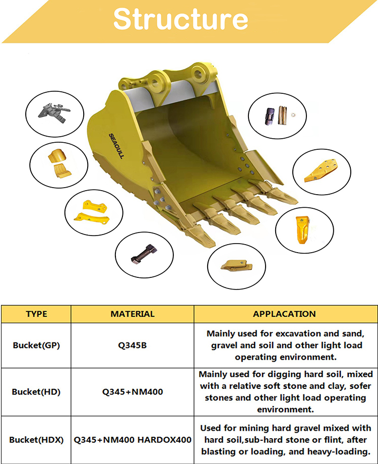 Máquina escavadora resistente Bucket de Spare Parts 20ton/30ton/45ton da máquina escavadora com serviços customizáveis