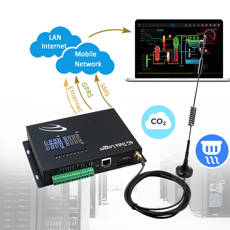 smart 4G gprs gsm programmable controller multi data loger for PM 2.5 PM CO CO2 gas system