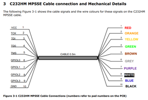 <span class=keywords><strong>TTL</strong></span>-232RG-VREG1V8-WE Chip <span class=keywords><strong>FTDI</strong></span> - Product Image 6