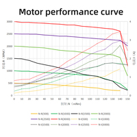 Motor DC Brushless Torsi Tinggi 70W 24V 3000RPM Kecepatan Variabel dengan Kontrol 0-5V Penggerak DC