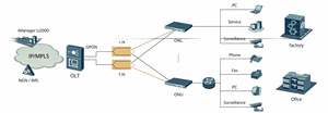 MA5694 MA5698 GPON Multi-Service ONU MDU รองรับ Dual PON Uplink E1 GE Clock TOD FTTM อุปกรณ์เชื่อมต่อ Backhaul สำหรับสถานีฐานเคลื่อนที่ - Product Image 4