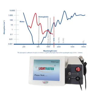 2023 Beijing Starlight 1470nm 980nm diodo laser Fat derretendo Lipoaspiração Laser dispositivo de perda de gordura