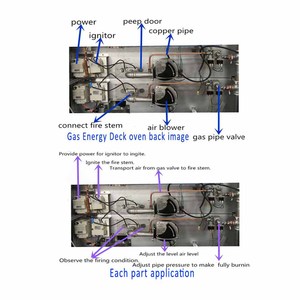 Four électrique de plate-forme de fours de boulangerie commerciaux avec la vapeur et la <span class=keywords><strong>pierre</strong></span> chaque couche pour la cuisson de pizza - Product Image 3