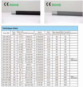<span class=keywords><strong>Conduit</strong></span> flexible de protection de câble électrique en métal PVC <span class=keywords><strong>isolé</strong></span> de grande taille de 4 pouces 100MM pour centrales électriques - Product Image 2