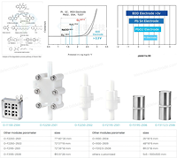Fabricants de solutions de générateurs d'ozone, équipements de traitement de l'eau intégrés personnalisés pour les appareils électroménagers, traitement de l'eau par l'ozone