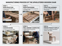 Chaise à dossier en bois massif de caoutchouc avec assise carrée crème et structure de dossier en dalle – Vente en gros de meubles de boutique – Fournisseur en vrac