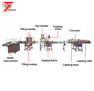 Good Price Automatic Small Scale Ink Liquor Milk Tea Wine Drops PET Bottle Liquid Filling Capping Double Side <strong>Labeling</strong> <strong>Machine</strong> - Product Image 3