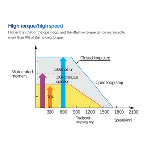 มอเตอร์แบบสเต็ปแบบรวม3NM Nema23 57-112มม. 3Nm วงปิด NEMA 23 - Product Image 6