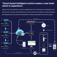 Cerradura Inteligente para Puerta de Hotel con Pantalla LCD, Desbloqueo con Tarjeta RFID y Aplicación TT