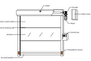 Porta Industriale a Strisce <span class=keywords><strong>in</strong></span> PVC ad Alta Velocità, Serranda Automatica a Rullo per Fabbriche - Product Image 4