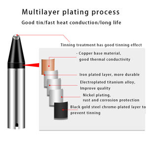 Pointe de fer à <span class=keywords><strong>souder</strong></span> à Double fente sans plomb série 501G de haute qualité 16DV2/24DV2 pour Machine de station de soudage haute puissance 320W - Product Image 5