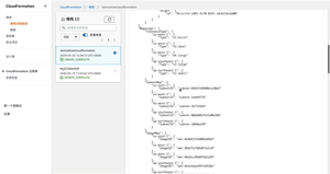 Servizio di manutenzione e funzionamento efficiente di distribuzione dell'architettura Cloud AWS & Azure - Product Image 6