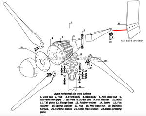 Ветряная турбина для дома на крыше <span class=keywords><strong>2</strong></span> кВт 48 В - Product Image 2