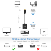Adaptateur SOTAKO VGA 1080P Full HD Mâle-Femelle, Convertisseur Vidéo Plug & Play Noir pour Ordinateur Portable, PC, Boîtier TV, Moniteur, Projecteur