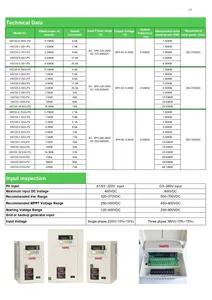 HARS intelligenter AC 380-440 V Dreiphasen-Solar-Wasserpumpen-Wechselrichter für landwirtschaftliche Bewässerung Solarpumpe