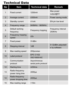 승리 33dbm ISO18000-6C EPC C1GEN2 무료 SDK API Impinj E710 RF 송신기 및 UHF 수신기 uhf 모듈 같은 thing m6e - Product Image 2