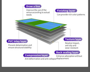 Tapete de Piso Portátil de Acrílico, Totalmente Prefabricado, de Fácil Instalación, para <span class=keywords><strong>Cancha</strong></span> de Pickleball Interior y Exterior - Product Image 3
