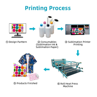 Imprimante de Sublimation Textile Polyester Grand Format Rouleau à Rouleau Fabriquée en Chine